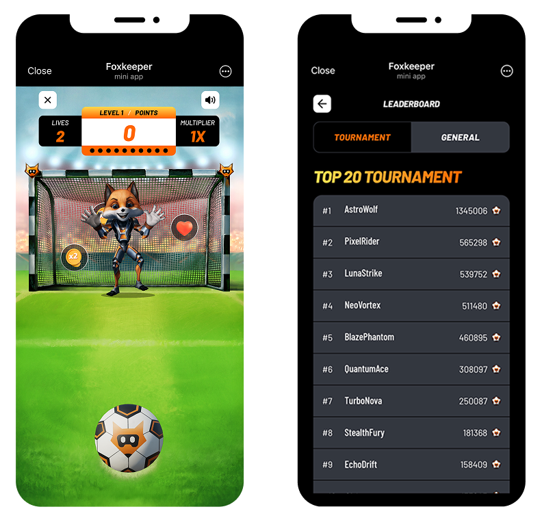 FoxKeeper leaderboard